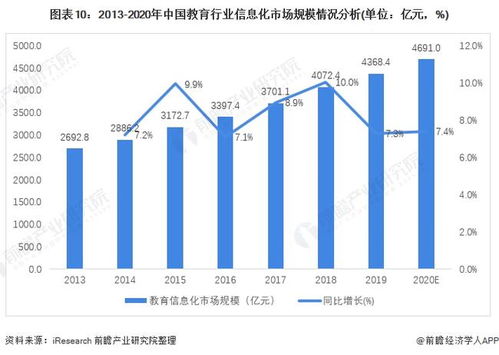 預(yù)見2022 中國(guó)計(jì)算機(jī)系統(tǒng)集成行業(yè)全景圖譜